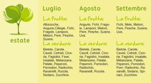 ricette per intolleranti